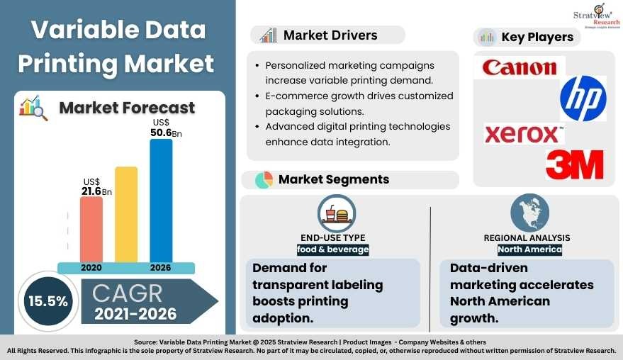 Variable Data Printing Market Insights